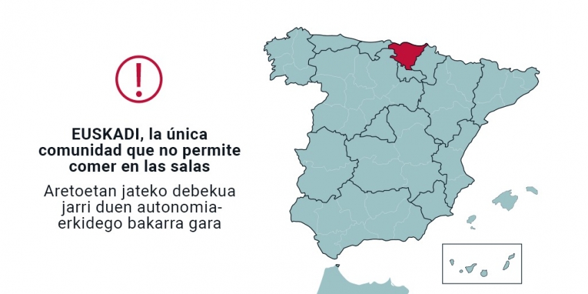 Euskadi, única comunidad autónoma que no permite consumir en los cines